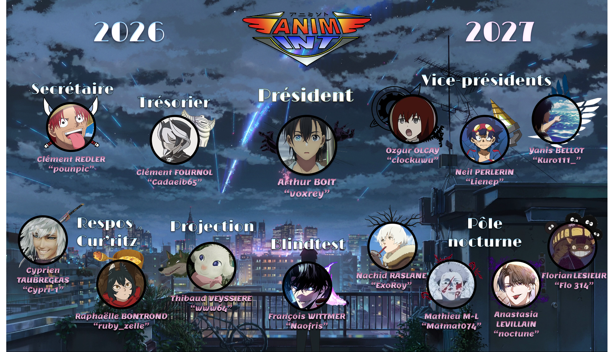 Organigramme du club Anim'INT